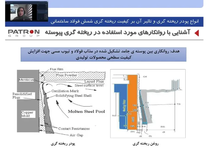 دوره پودر ریخته گری مجازی 23 شهریور 1401